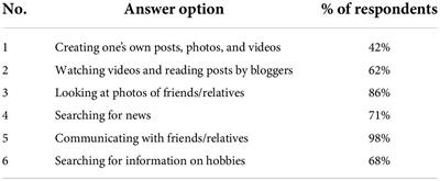 Using Instagram to raise the effectiveness of distance learning in English: The experience of Kazakhstani students